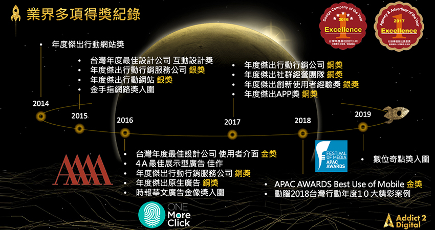 2013年10月創立至今,Ad2每年皆以精彩作品獲得國內外各獎項肯定!