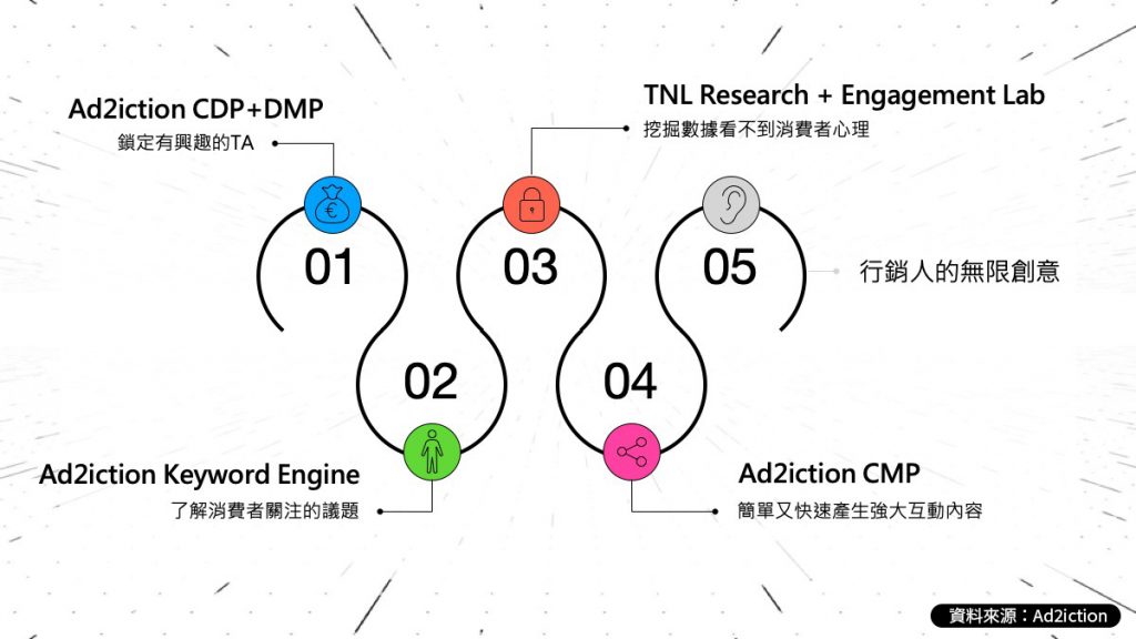 艾迪英特推出全新技術產品:Ad2iction Experience Studio